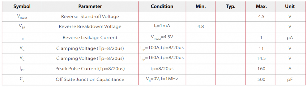 SE3D250B4.5A Parameters